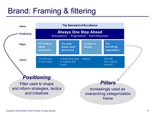 dotDeloitte : Corporate gTLD