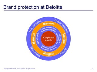 dotDeloitte : Corporate gTLD