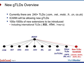 dotDeloitte : Corporate gTLD
