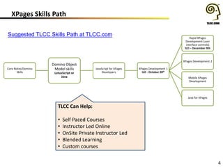 XPages Skills Path
4
Core Notes/Domino
Skills
Domino Object
Model skills
LotusScript or
Java
JavaScript for XPages
Developers
XPages Development 1
ILO - October 28th
Rapid XPages
Development (user
interface controls)
ILO – December 9th
XPages Development 2
Mobile XPages
Development
Java for XPages
Suggested TLCC Skills Path at TLCC.com
TLCC Can Help:
• Self Paced Courses
• Instructor Led Online
• OnSite Private Instructor Led
• Blended Learning
• Custom courses
 