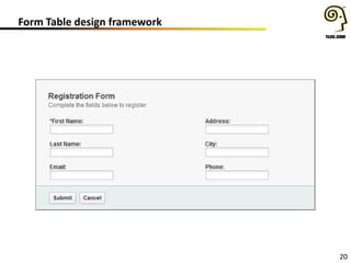 20
Form Table design framework
 