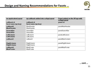 55
Design and Naming Recommendations for Facets …
… cont …
 