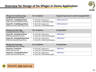 57
Overview for Design of Six XPages in Demo Application
Demo761_AppLayout.xsp
 