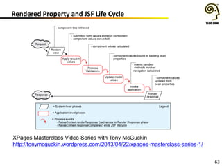 63
Rendered Property and JSF Life Cycle
XPages Masterclass Video Series with Tony McGuckin
http://tonymcguckin.wordpress.com/2013/04/22/xpages-masterclass-series-1/
 