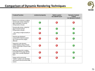 73
Comparison of Dynamic Rendering Techniques
 