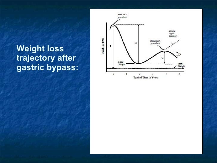 New Horizons in Gastric Surgery