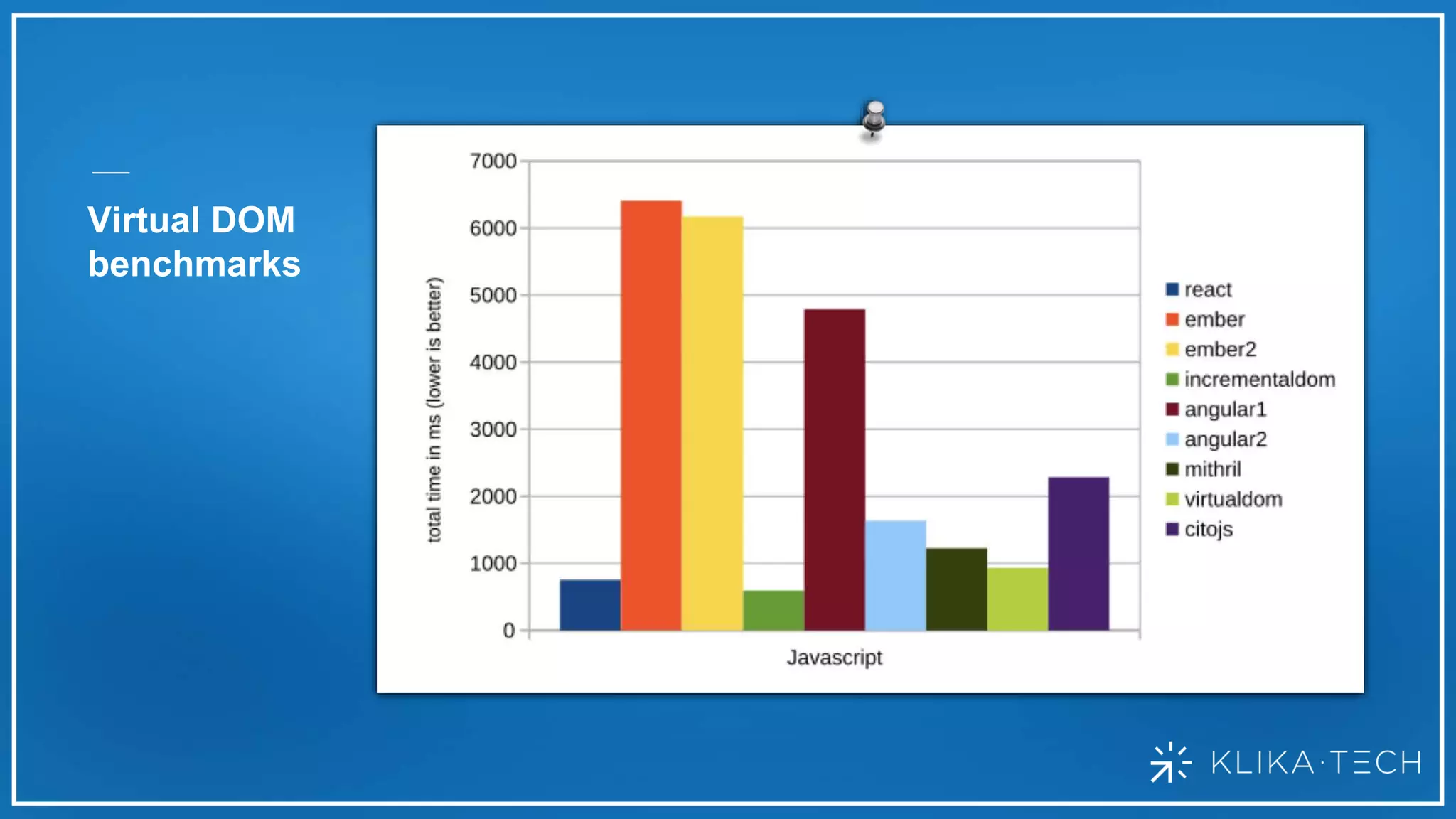Virtual DOM
benchmarks
