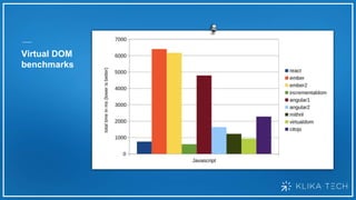 Virtual DOM
benchmarks
 