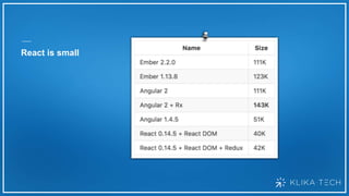 React is small
 