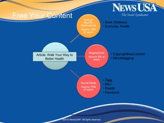 The Social Syndicator.
©2010 NewsUSA®
. All rights reserved.
Article: Walk Your Way to
Better Health
Free Your Content
 