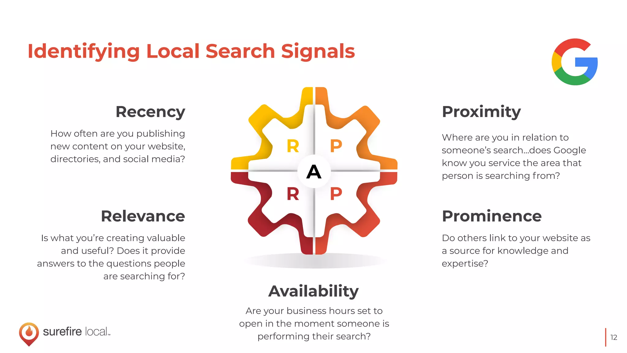 12
R P
R P
Where are you in relation to
someone’s search...does Google
know you service the area that
person is searching from?
Proximity
Do others link to your website as
a source for knowledge and
expertise?
Prominence
How often are you publishing
new content on your website,
directories, and social media?
Recency
Is what you’re creating valuable
and useful? Does it provide
answers to the questions people
are searching for?
Relevance
Availability
Identifying Local Search Signals
A
Are your business hours set to
open in the moment someone is
performing their search?
 