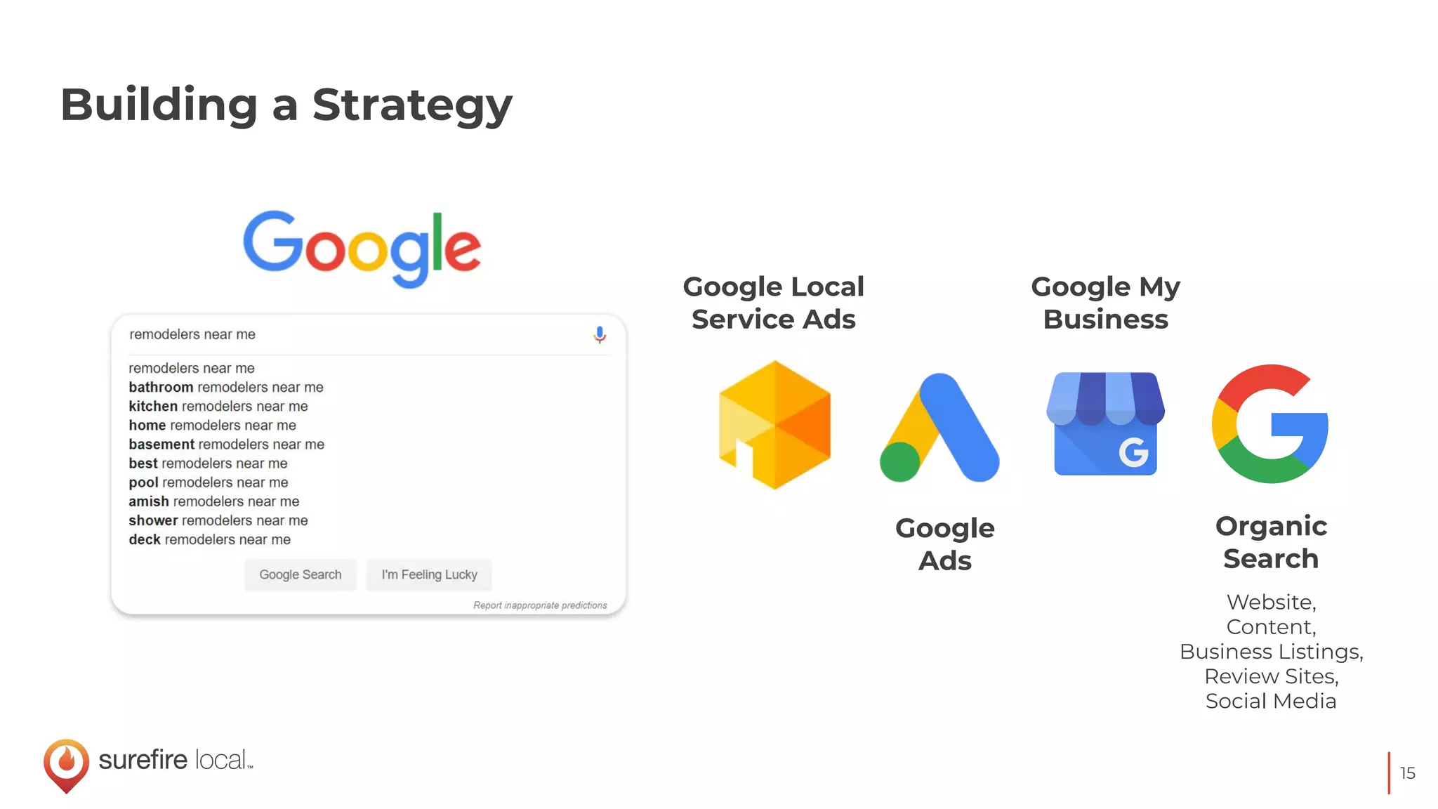 15
Google Local
Service Ads
Google
Ads
Google My
Business
Organic
Search
Website,
Content,
Business Listings,
Review Sites,
Social Media
Building a Strategy
 