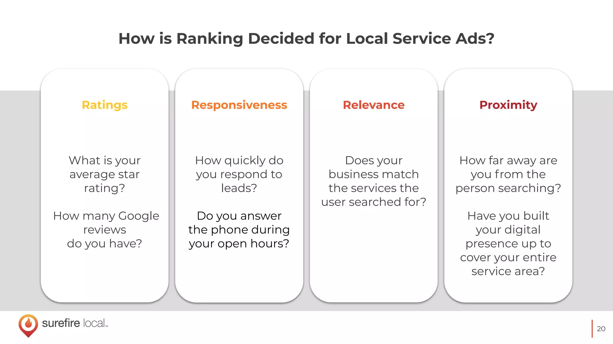 20
How is Ranking Decided for Local Service Ads?
Proximity
How far away are
you from the
person searching?
Have you built
your digital
presence up to
cover your entire
service area?
Relevance
Does your
business match
the services the
user searched for?
Responsiveness
How quickly do
you respond to
leads?
Do you answer
the phone during
your open hours?
Ratings
What is your
average star
rating?
How many Google
reviews
do you have?
 