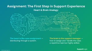 Intelligent Case Routing Webinar - Intelligent Case Routing: Balancing Skills, Signals, and ...