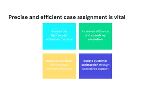 Intelligent Case Routing Webinar - Intelligent Case Routing: Balancing Skills, Signals, and ...