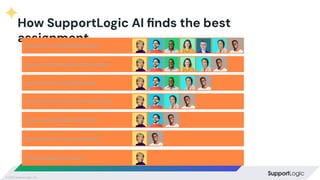 Intelligent Case Routing Webinar - Intelligent Case Routing: Balancing Skills, Signals, and ...