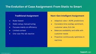 Intelligent Case Routing Webinar - Intelligent Case Routing: Balancing Skills, Signals, and ...