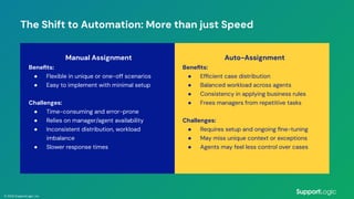 Intelligent Case Routing Webinar - Intelligent Case Routing: Balancing Skills, Signals, and ...