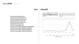 Statistik




            csv   visuell
 