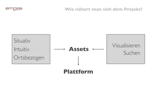 Wie nähert man sich dem Projekt?




Situativ
                                 Visualisieren
Intuitiv       Assets
                                      Suchen
Ortsbezogen

              Plattform
 