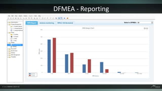DFMEA - Reporting
 