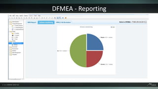 DFMEA - Reporting
 