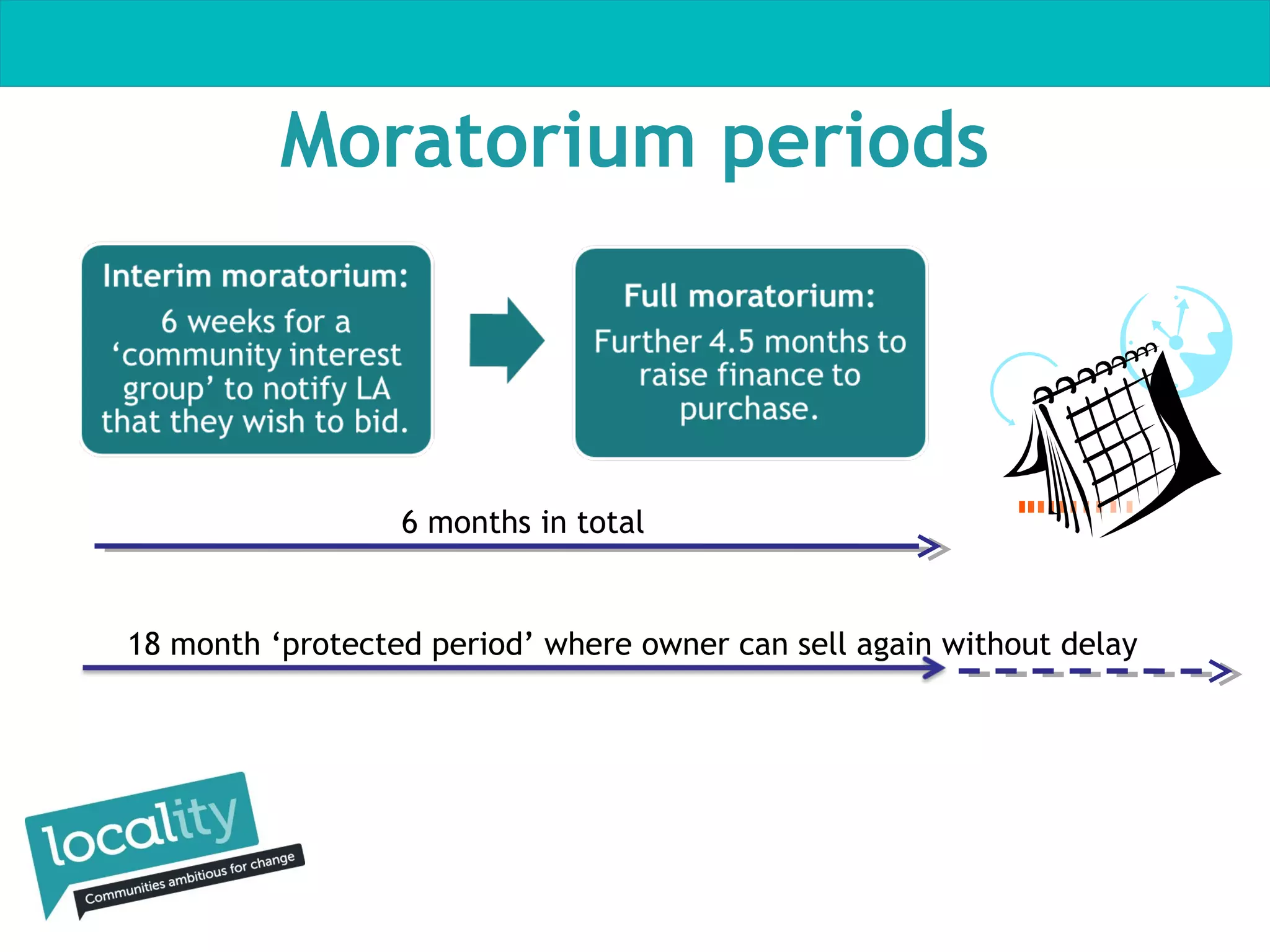 Moratorium periods

6 months in total

18 month ‘protected period’ where owner can sell again without delay

 