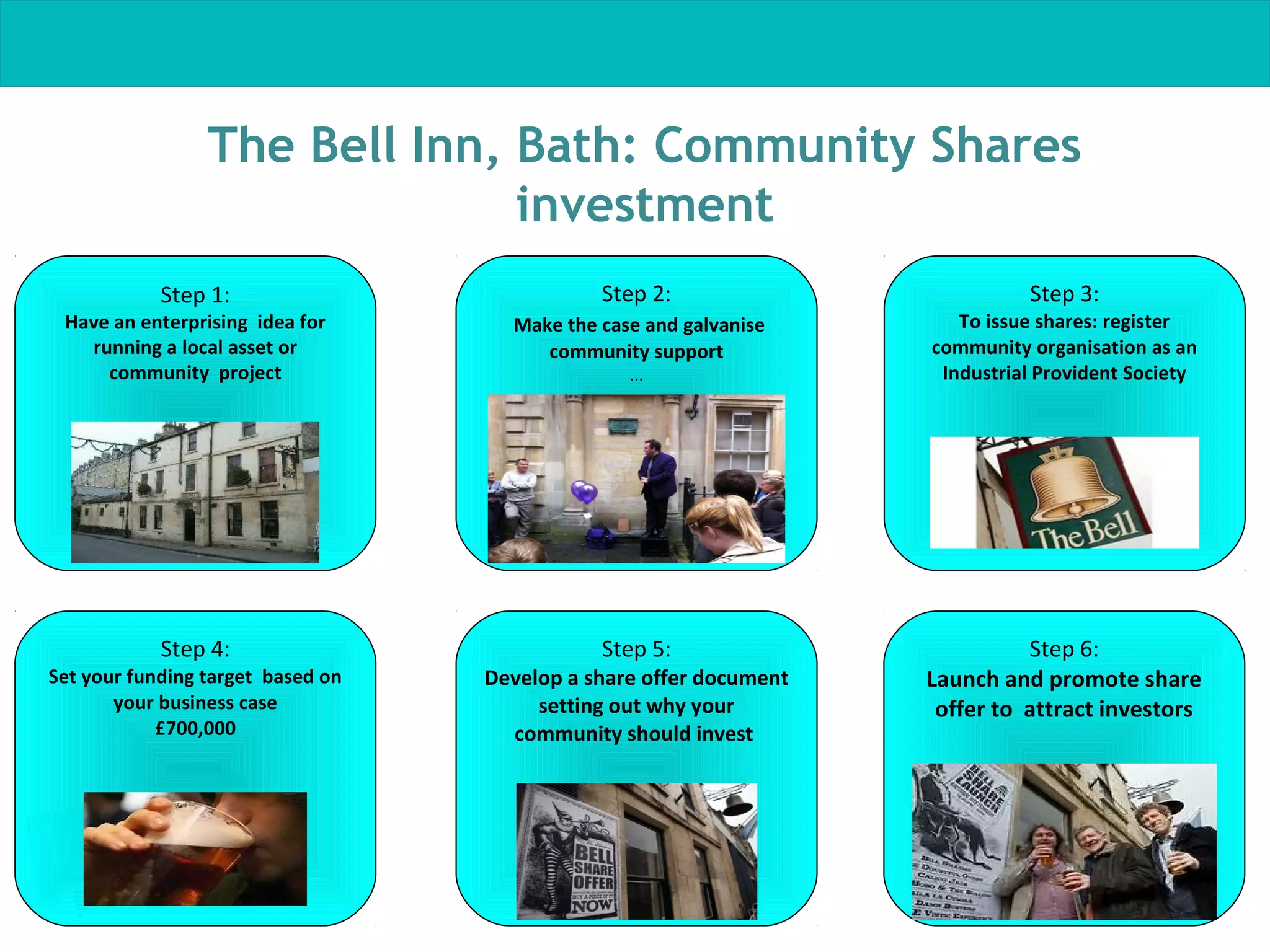 The Bell Inn, Bath: Community Shares
investment
Step 1:

Have an enterprising idea for
running a local asset or
community project

Step 2:
Make the case and galvanise
community support
...

Step 3:

To issue shares: register
community organisation as an
Industrial Provident Society

...

Step 4:

Set your funding target based on
your business case
£700,000

Step 5:

Develop a share offer document
setting out why your
community should invest

Step 6:
Launch and promote share
offer to attract investors
...

 