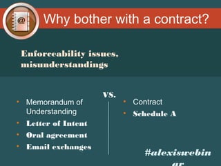 Why bother with a contract?
Enforceability issues,
misunderstandings

• Memorandum of
Understanding
• Letter of Intent
• Oral agreement
• Email exchanges

VS.

• Contract
• Schedule A

#alexiswebin

 