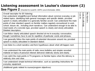 Listening assessment in Louise’s classroom (2)
See Figure 2 (Checklist for Level B1, CEFR, Lenz & Schneider, 2004)
 
