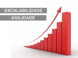 AGILIDADE
ESCALABILIDADE
 