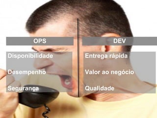 OPS
Disponibilidade
Desempenho
Segurança
DEV
Entrega rápida
Valor ao negócio
Qualidade
 