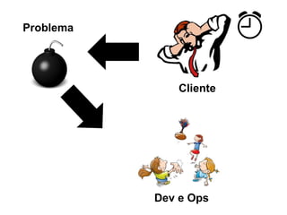 Cliente
Problema
Dev e Ops
 