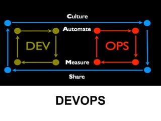 DEVOPS
 