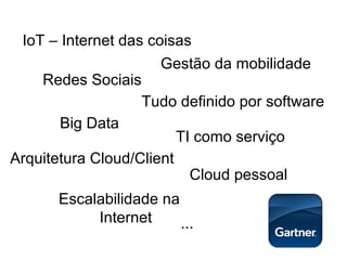 IoT – Internet das coisas
Gestão da mobilidade
Redes Sociais
Tudo definido por software
Big Data
TI como serviço
Arquitetura Cloud/Client
Cloud pessoal
Escalabilidade na
Internet ...
 