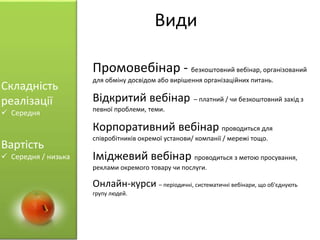 Види
Промовебінар - безкоштовний вебінар, організований
для обміну досвідом або вирішення організаційних питань.
Відкритий вебінар – платний / чи безкоштовний захід з
певної проблеми, теми.
Корпоративний вебінар проводиться для
співробітників окремої установи/ компанії / мережі тощо.
Іміджевий вебінар проводиться з метою просування,
реклами окремого товару чи послуги.
Онлайн-курси – періодичні, систематичні вебінари, що об'єднують
групу людей.
Складність
реалізації
 Середня
Вартість
 Середня / низька
 