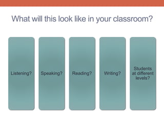 What will this look like in your classroom? 
Listening? Speaking? Reading? Writing? 
Students 
at different 
levels? 
 