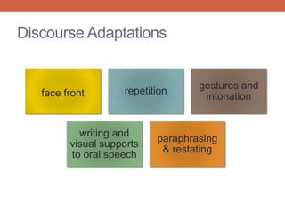 Discourse Adaptations 
face front repetition 
gestures and 
intonation 
writing and 
visual supports 
to oral speech 
paraphrasing 
& restating 
 