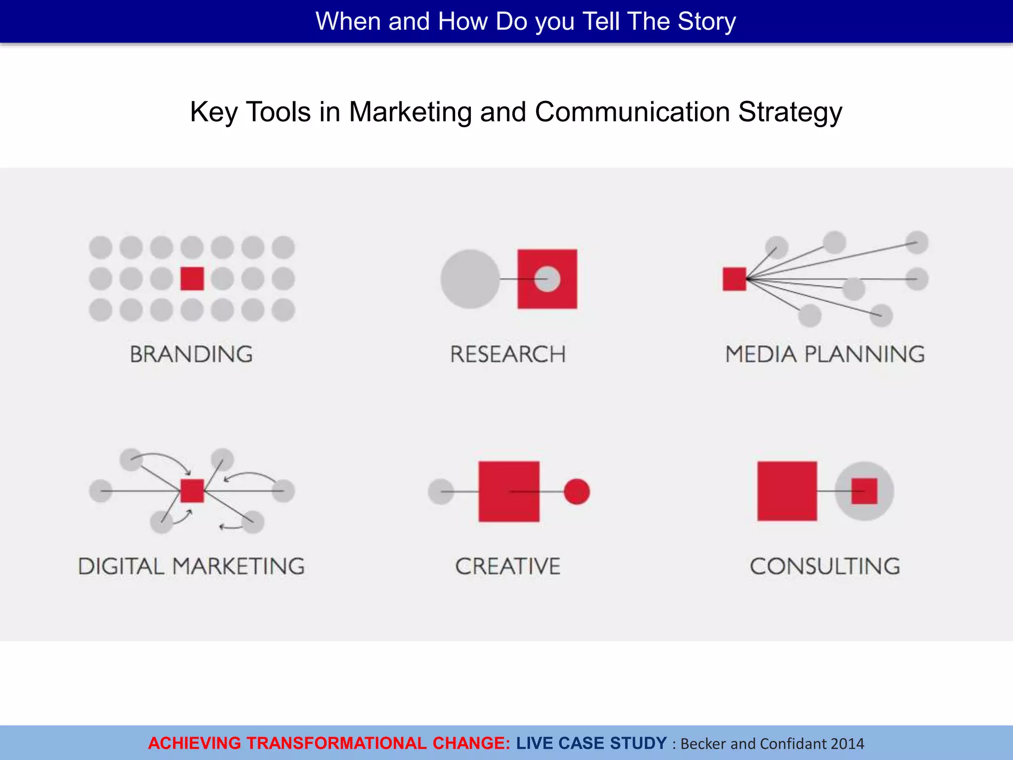 ACHIEVING TRANSFORMATIONAL CHANGE: LIVE CASE STUDY : Becker and Confidant 2014
When and How Do you Tell The Story
Key Tools in Marketing and Communication Strategy
 