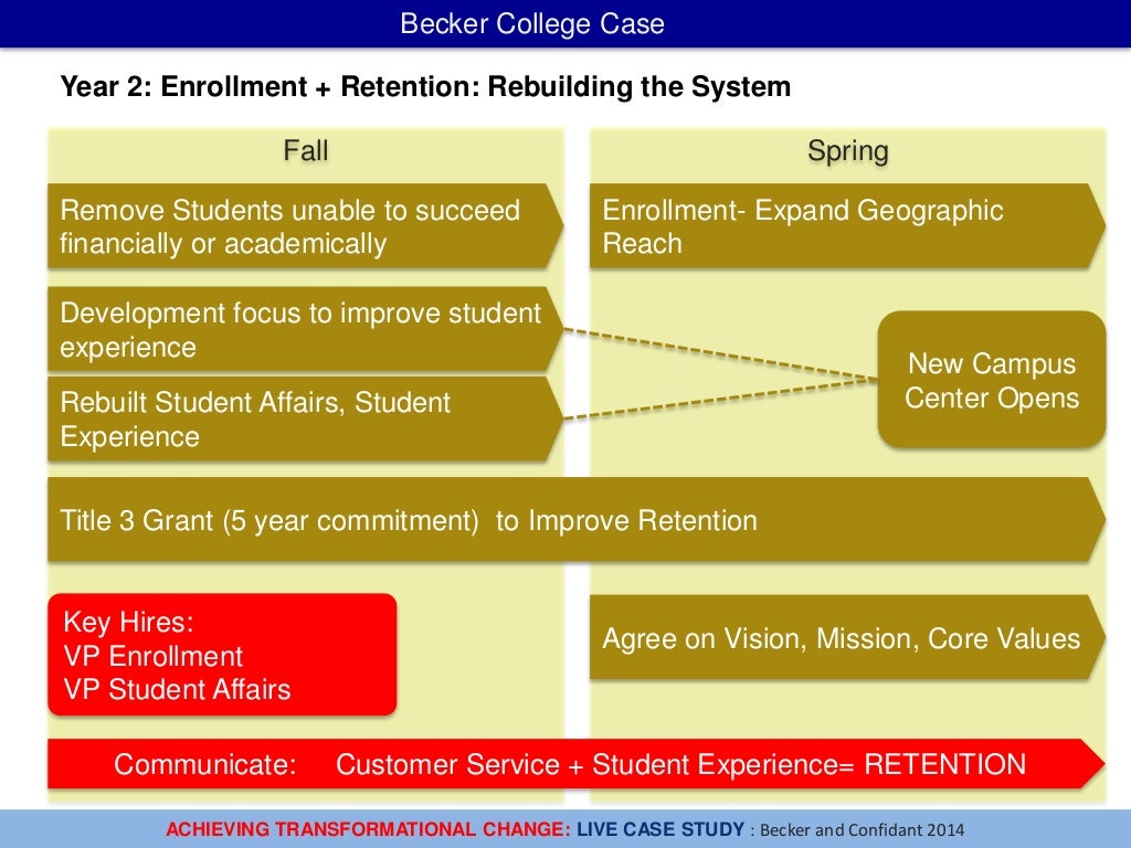 How To Create Transformational Change in Higher Education: Insights f…