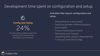 Development time spent on conﬁguration and setup
Activities that require conﬁguration and
setup:
- Onboarding on a new project
- Switching between different projects,
technologies
- Fixing a maintenance branch
- Reviewing a pull request
- Upgrading tools, plugins, dependencies
- Trying out a new technology
24%
of a dev team’s week is spent on
building and maintaining
developer environments
Conﬁg and Setup
 