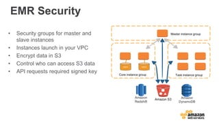 EMR Security
• Security groups for master and
slave instances
• Instances launch in your VPC
• Encrypt data in S3
• Control who can access S3 data
• API requests required signed key
Master instance group
Task instance groupCore instance group
HDFS HDFS
Amazon S3
Amazon
Redshift
Amazon
DynamoDB
 