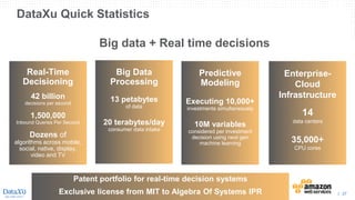 | 27
DataXu Quick Statistics
Big data + Real time decisions
Big Data
Processing
13 petabytes
of data
20 terabytes/day
consumer data intake
Real-Time
Decisioning
42 billion
decisions per second
1,500,000
Inbound Queries Per Second
Dozens of
algorithms across mobile,
social, native, display,
video and TV
Predictive
Modeling
Executing 10,000+
investments simultaneously
10M variables
considered per investment
decision using next gen
machine learning
Enterprise-
Cloud
Infrastructure
14
data centers
35,000+
CPU cores
Patent portfolio for real-time decision systems
Exclusive license from MIT to Algebra Of Systems IPR
 