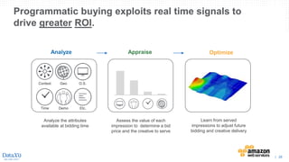 | 28
Programmatic buying exploits real time signals to
drive greater ROI.
Analyze the attributes
available at bidding time
Assess the value of each
impression to determine a bid
price and the creative to serve
Learn from served
impressions to adjust future
bidding and creative delivery
OptimizeAppraiseAnalyze
Context Geo O.S.
Time Demo Etc.
 