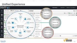 | 32
Unified Experience
Operations
Analyst
Marketing
Ops
Analyst
Data
Architect
Busines
s
Users
Product
Support
Customer
Support
Developer
Sales Ops
Product
Managers
Easy of use
for anyone
 