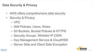 | 34
Data Security & Privacy
• AWS offers comprehensive data security
• Security & Privacy
– VPC
– IAM Policies, Users, Roles
– S3 Buckets, Bucket Policies & HTTPS
– Security Groups, Whitelist IP CIDR
– Key Management Service & CloudHSM
– Server Side and Client Side Encryption
 