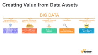 Creating Value from Data Assets
Recommendations,
Collective Intelligence
Machine Learning
Visualization
Dashboards
Business Intelligence
Measuring Functionality
and Services
Ad Hoc Queries
A/B Testing
Hypothesis Testing &
Predictions
Statistical
Analysis
Learning from Social
Media Conversations
Sentiment Analysis
SOCIAL
BIG DATA
Machine Learning Dashboards
Business Intelligence
Ad Hoc Queries
A/B Testing
Statistical
Analysis
Sentiment Analysis
 