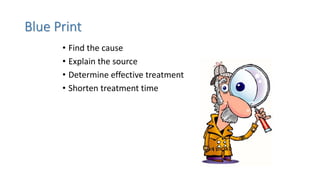 Blue Print
• Find the cause
• Explain the source
• Determine effective treatment
• Shorten treatment time
 