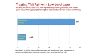 Treating TMJ Pain with Low-Level Laser
Patients with functional TMJ pain reported significantly reduced pain scores
(pain Visual Analog Scale) following five treatments with low-level laser therapy
0 5 10 15 20 25 30
Before laser
therapy
After laser
therapy
27.5
4.16
Dostalova T, et al. Effectiveness of physiotherapy and GaA/As laser in the management of
temporomandibular joint disorders. Photomed Laser Surg, 2012;30(5):275-80
 