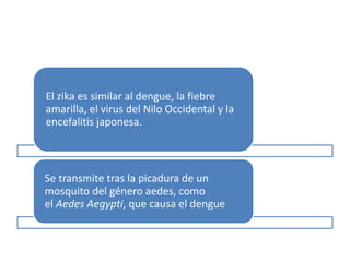 El zika es similar al dengue, la fiebre
amarilla, el virus del Nilo Occidental y la
encefalitis japonesa.
Se transmite tras la picadura de un
mosquito del género aedes, como
el Aedes Aegypti, que causa el dengue
 